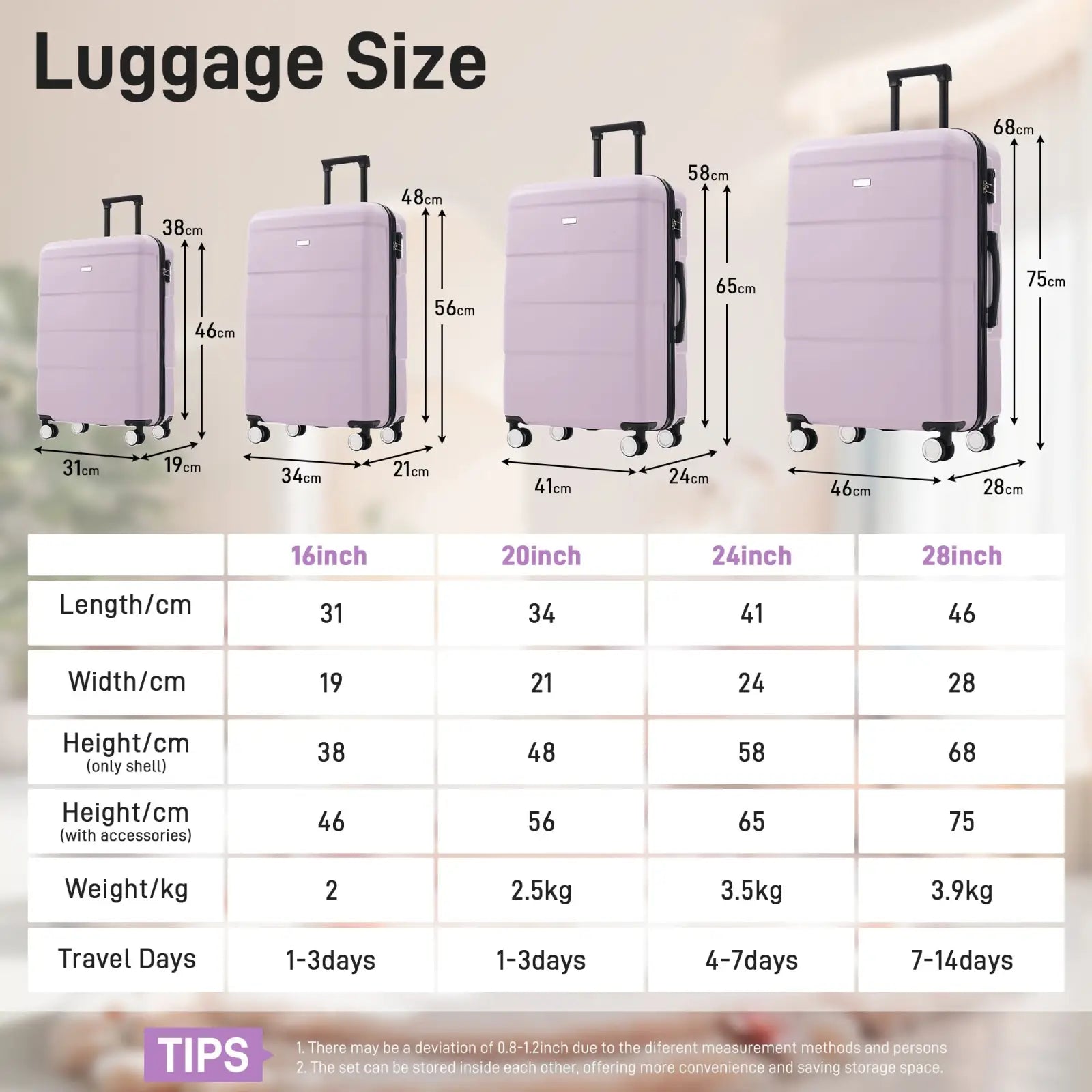 Lavender 6 Piece Hardshell Luggage Set with Spinner Wheels